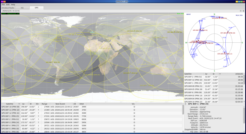 gpredict GPS